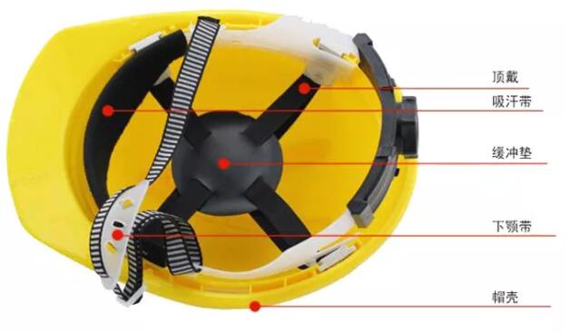 昆明安全帽，安全買冷知識(shí)你知道嗎？